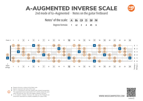 A-Augmented Inverse Scale Notes on the Guitar Fretboard