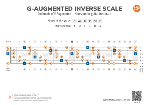 G-Augmented Inverse Scale Notes on the Guitar Fretboard