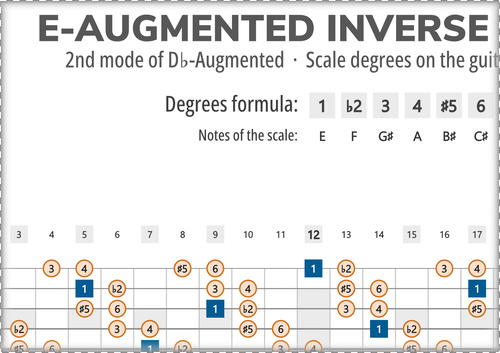 E-Augmented Inverse Scale Degrees on the Guitar Fretboard