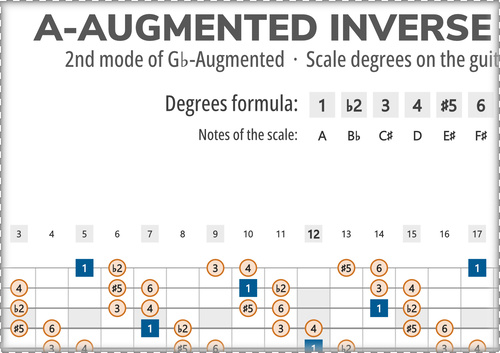 A-Augmented Inverse Scale Degrees on the Guitar Fretboard