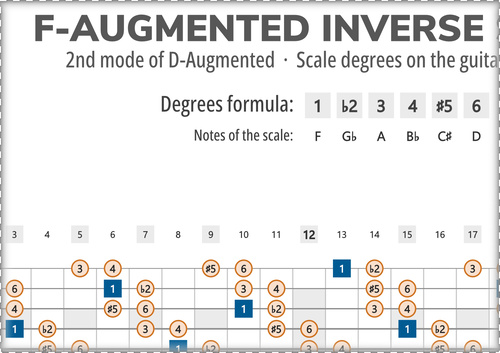F-Augmented Inverse Scale Degrees on the Guitar Fretboard