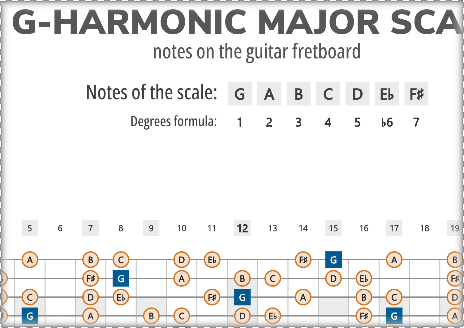 Musication G Note G-Harmonic Major Scale Notes on the Guitar Fretboard