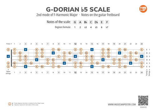 G-Dorian b5 Scale Notes on the Guitar Fretboard