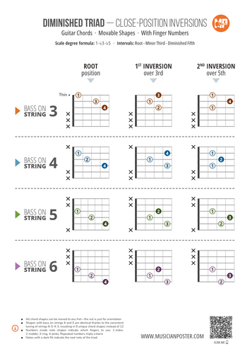 Diminished Triad Inversions With Fingerings: 3-String Shapes