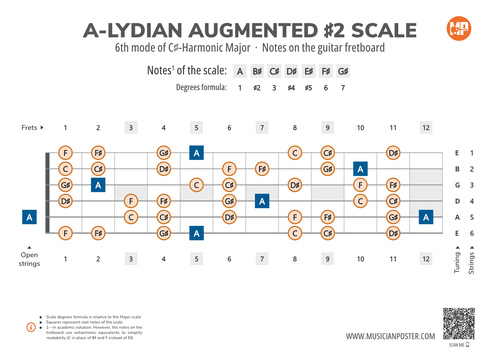 A-Lydian Augmented #2 Scale Notes on the Guitar Fretboard