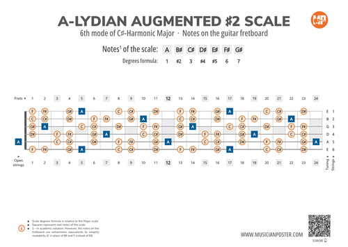A-Lydian Augmented #2 Scale Notes on the Guitar Fretboard
