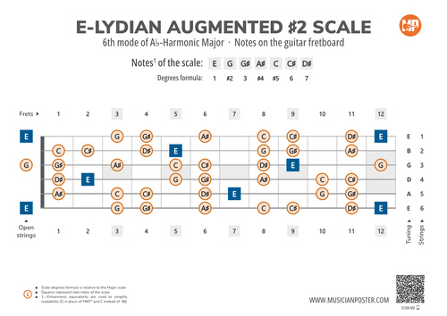 E-Lydian Augmented #2 Scale Notes on the Guitar Fretboard