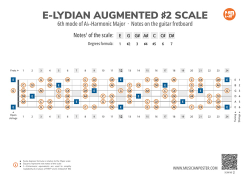 E-Lydian Augmented #2 Scale Notes on the Guitar Fretboard