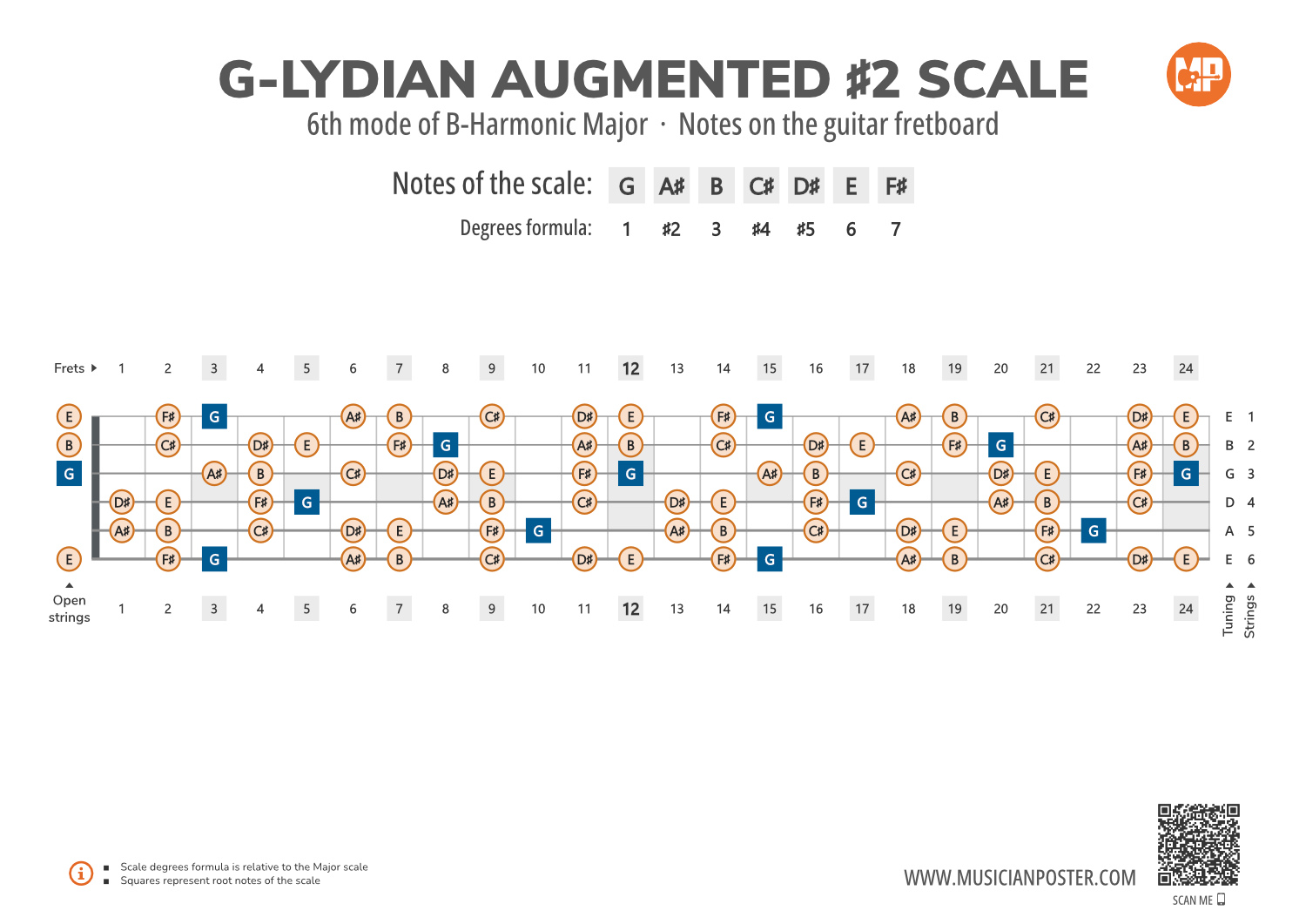 G-Lydian Augmented #2 Scale Notes on the Guitar Fretboard