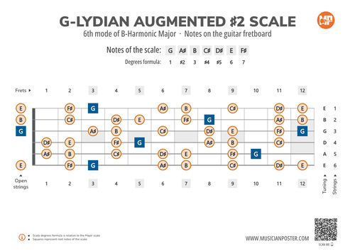 G-Lydian Augmented #2 Scale Notes on the Guitar Fretboard