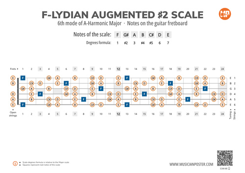 F-Lydian Augmented #2 Scale Notes on the Guitar Fretboard