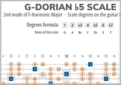 G-Dorian b5 Scale Degrees on the Guitar Fretboard