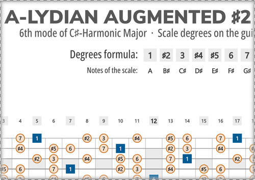 A-Lydian Augmented #2 Scale Degrees on the Guitar Fretboard