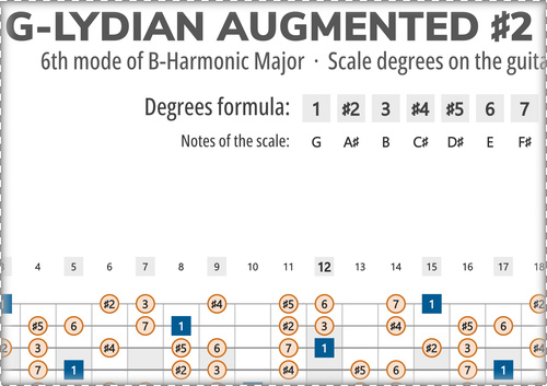 G-Lydian Augmented #2 Scale Degrees on the Guitar Fretboard