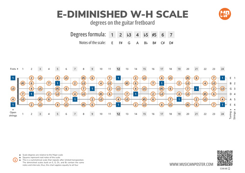 Guitar Scale Maps (PDF eBook With Charts)