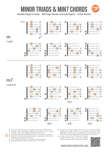 5 in 1 - Complete Guitarist Pack (PDF eBooks With Charts)