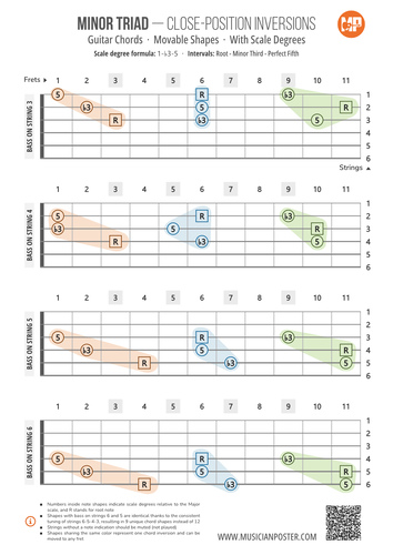 5 in 1 - Complete Guitarist Pack (PDF eBooks With Charts)