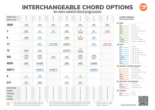 Interchangeable Chord Options for Colorful Chord Progressions