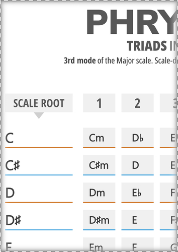 Phrygian Scale Triads in All 12 Keys (Printable Chart)