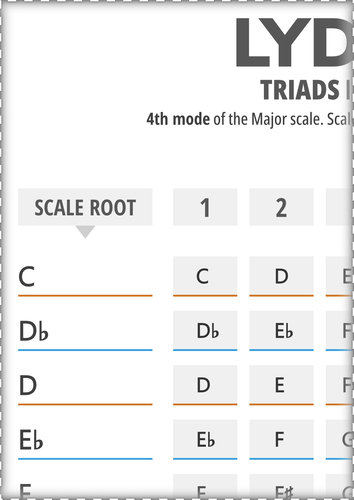 Lydian Scale Triads in All 12 Keys