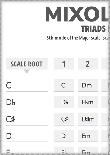 Mixolydian Triad Chords in All 12 Keys (Printable Chart)