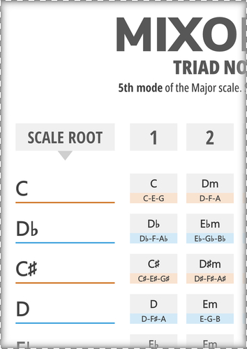 Mixolydian Triad Chords in All 12 Keys (Printable Chart)